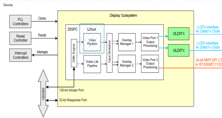 4.1.11. How to enable display sharing between remote core and Linux ...
